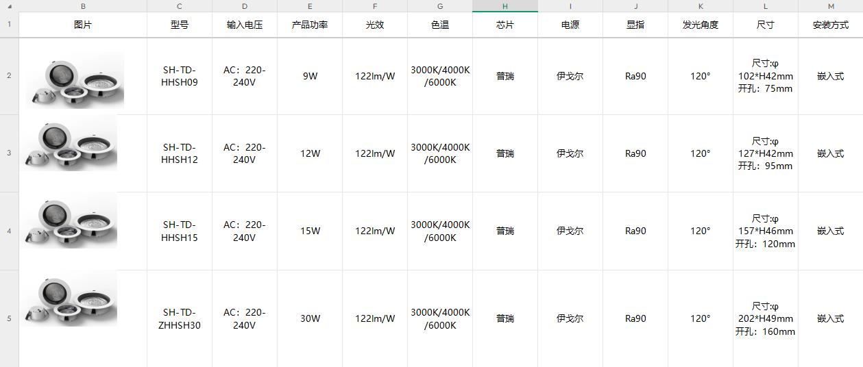 产品资料