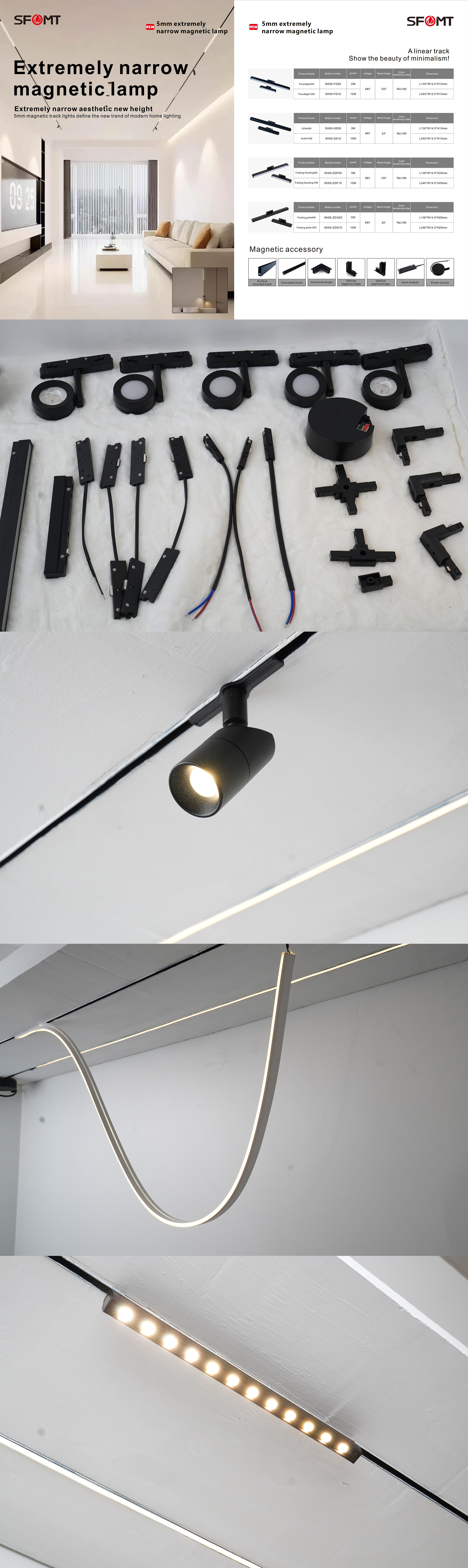 Details Page