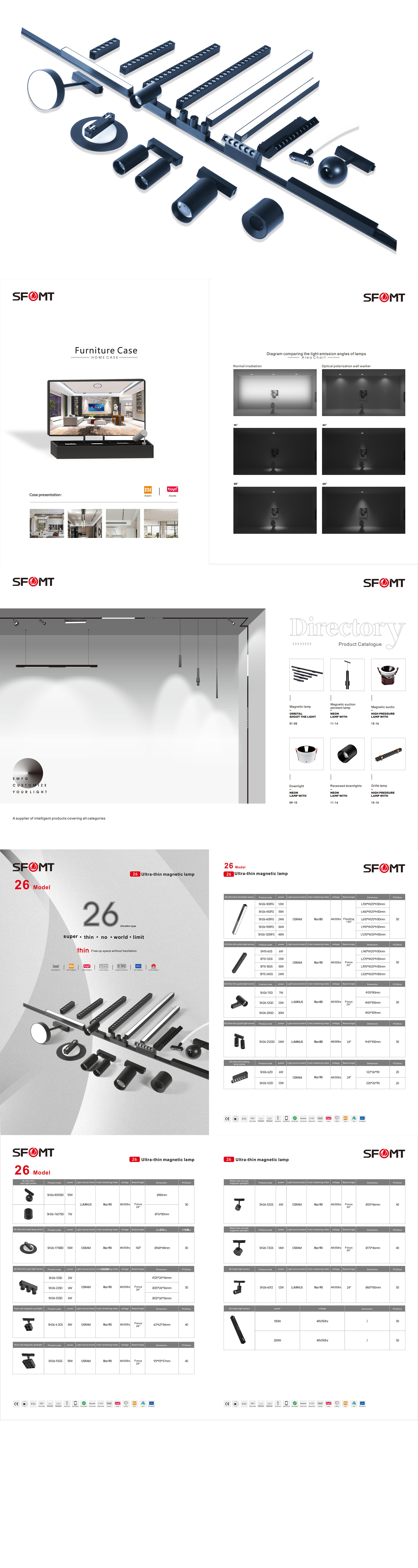 Details Page